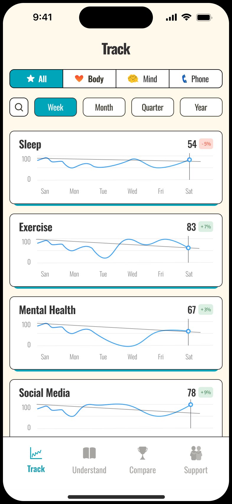 Altu tracking screen