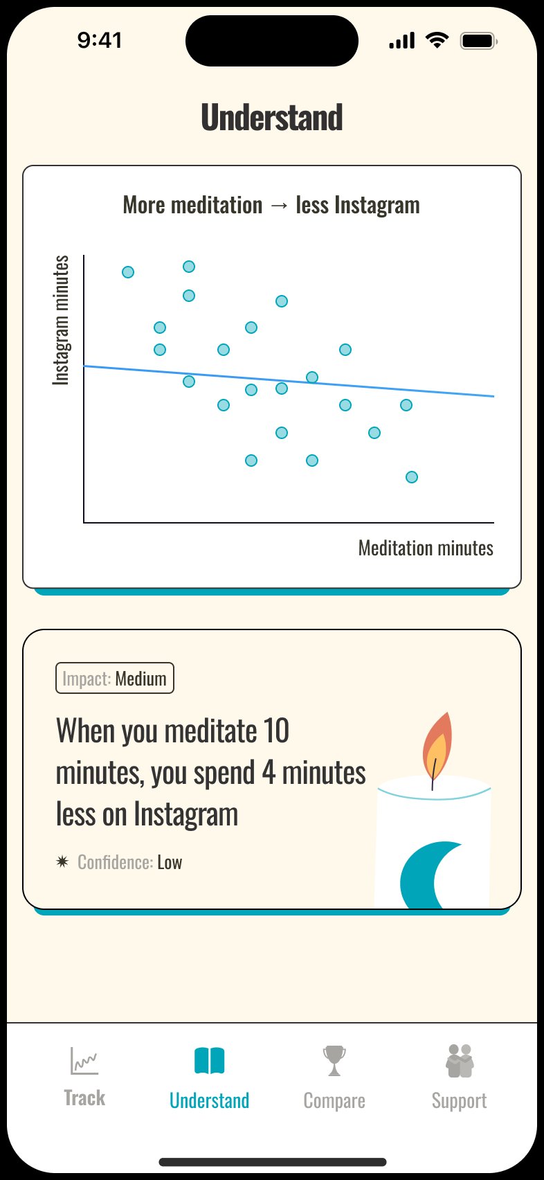 Altu insights screen